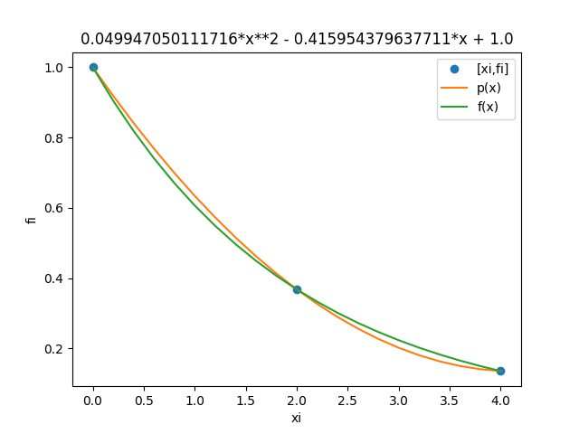s1e2019tii_t2 proceso termodinámico