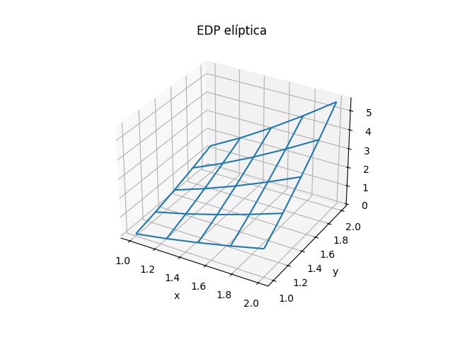 3e2017ti_t4 elíptica placa desplazada