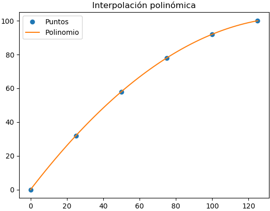 3EIIT2019T1 Cohete Altura