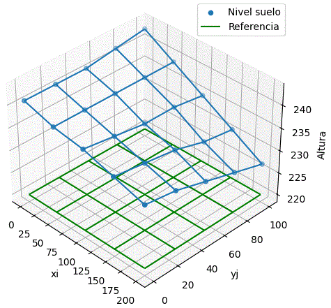 refinería tierra para Remover gráfica 3D