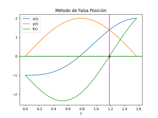 s1EIIT20019T1 Mov Punto Plano gráfica 01