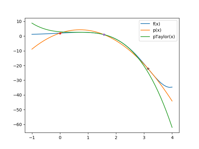 s1Eva_IIT2010_T1_AN Taylor 01