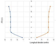 Buque Área Transversal 02