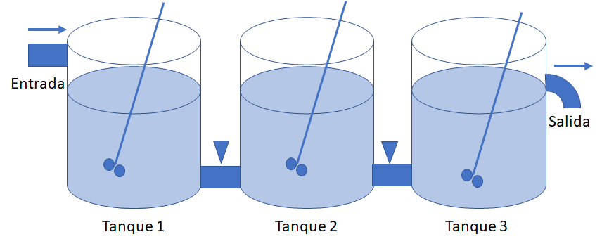 concentración Solución Tanques 01