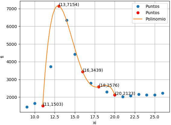 1Eva2021PAOI Confinamiento 2020