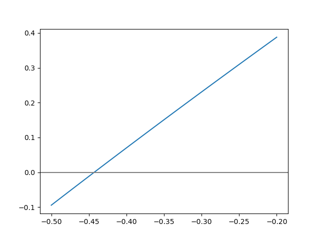 1Eva2021PAOIRaizNewtonRaphson