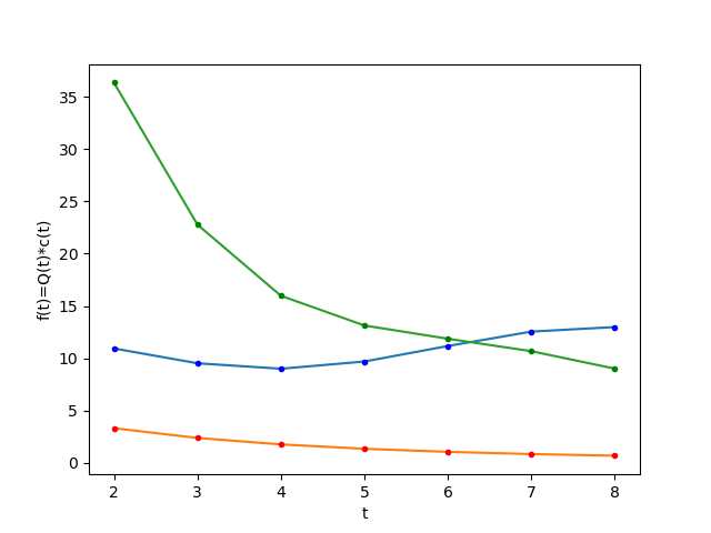 2eva2021paoi masa caudal