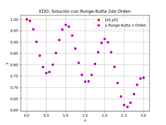 2eva2021paoi tilapias literal c