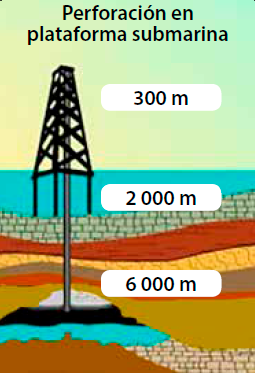 plataforma Submarina
