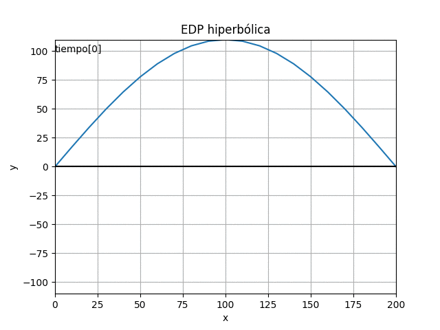 EDP Linea Sin Perdidas 01