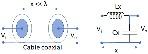 transmisión Sin Perdidas