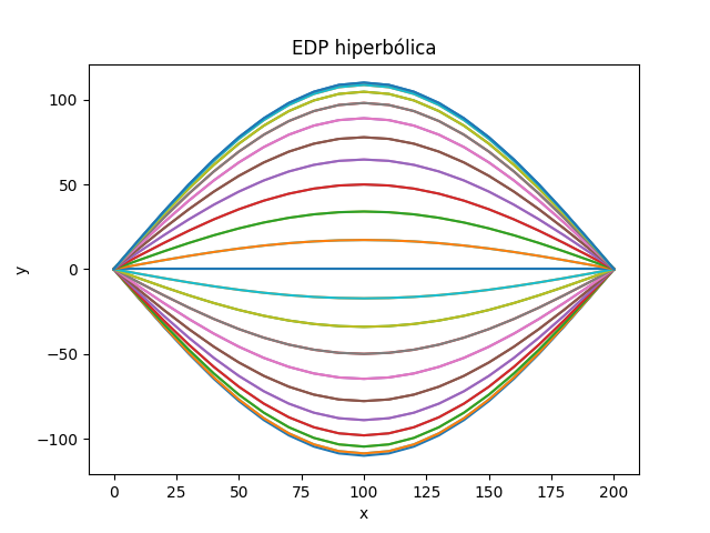 línea de transmisión Sin Pérdidas 02