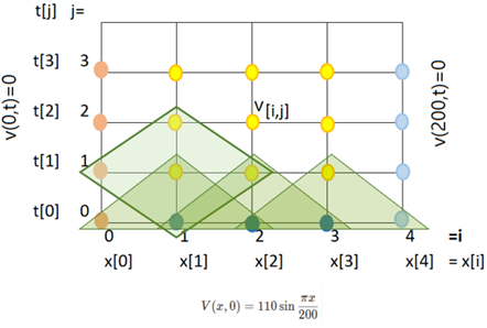 transmisión Sin Perdidas03