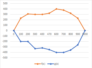 Derrame Petroleo gráfica
