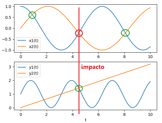 Antidrone trayectoria con tiempo ejes