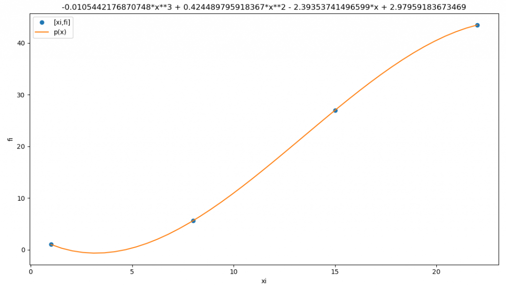 interpola contagios 01