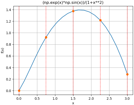 2Eva2022PAOI_T1 Integrar Simpson