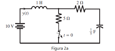 Circuito RLC Interruptor