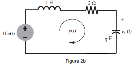 Circuito RLC Interruptor 2b