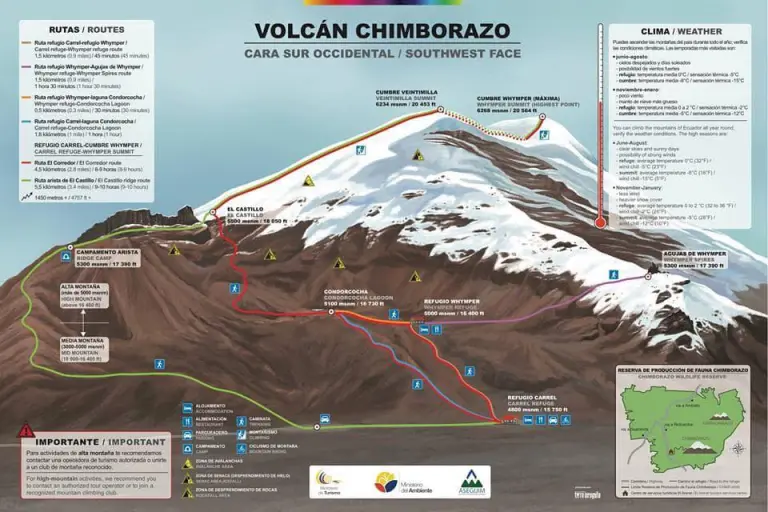 Perfil Chimborazo ruta sendero