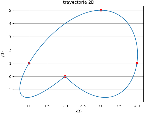 Trayectoria Drone puntos en XY