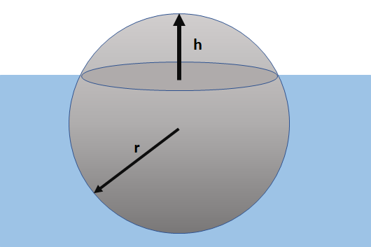 esfera Sumergida