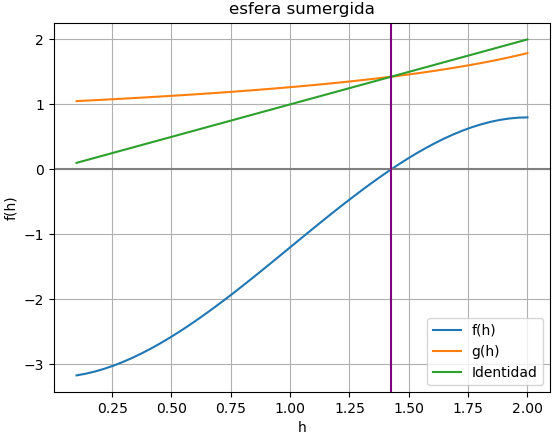 esfera sumergida 03