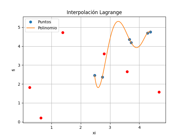 rovsumergiblepolinomio02a