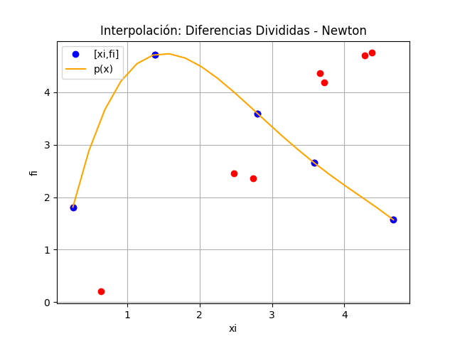 rov sumergible polinomio dif div newton 01
