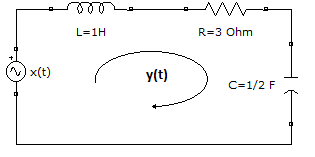 circuito RLC 1H 3Ohm 1/2F