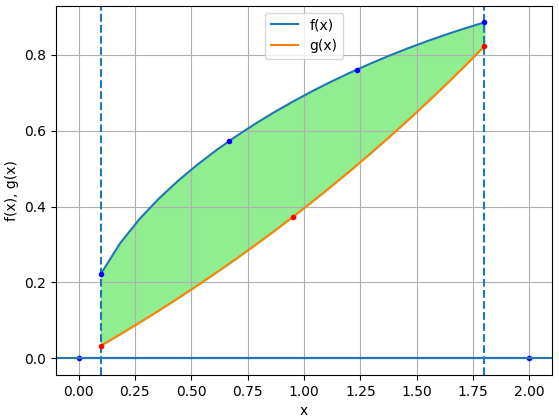 Integra Revolución 02