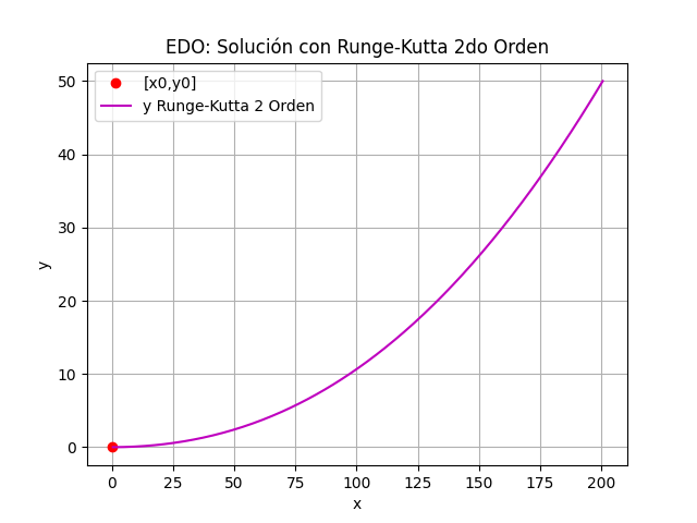 cable Entre A y B gráfica
