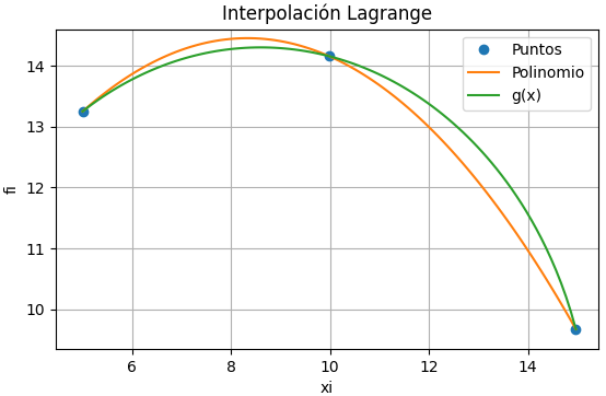 Un Peón Interpola Tramo 01