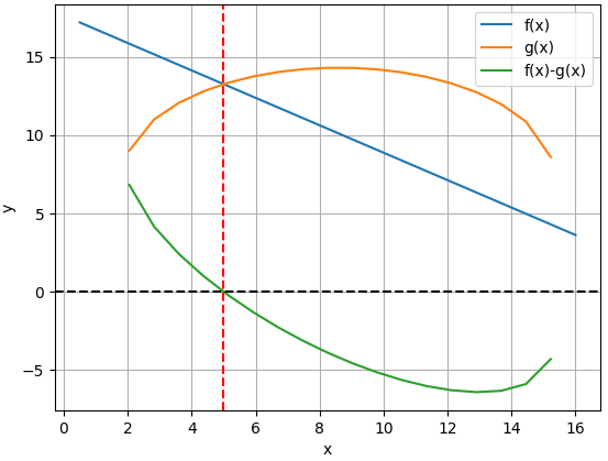 tema1 intersección circulo 01