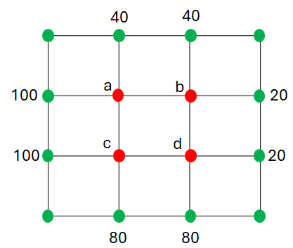 Placa Cuadrada Calentada Nodos