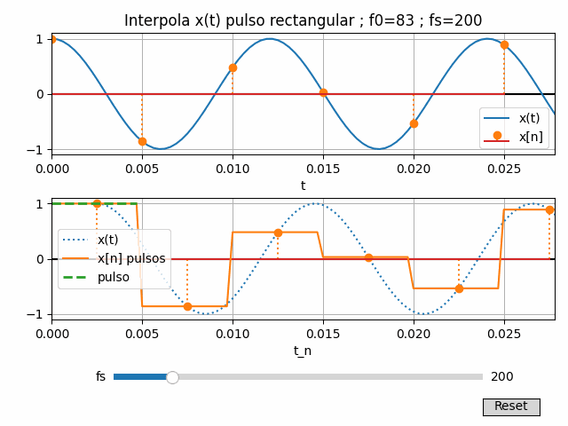 Interpola Pulso Rectangular animate
