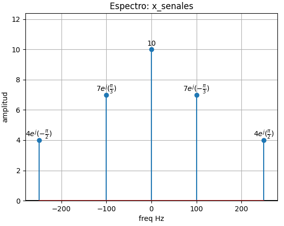 espectro de señales por frecuencia