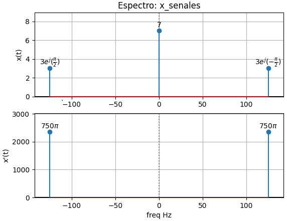 espectro Señales Operación derivada