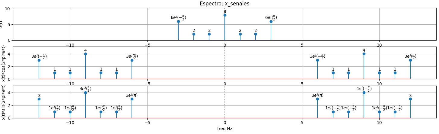 espectro Senales Oper4 desplaza f