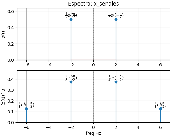 espectro Señales Operación elevado Cubo