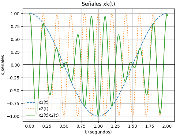 espectro Senales Producto Cos t 02