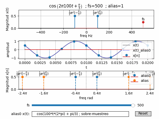 espectro n coseno animate
