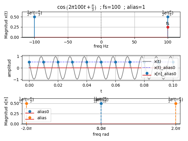 espectro discreto coseno folding 02