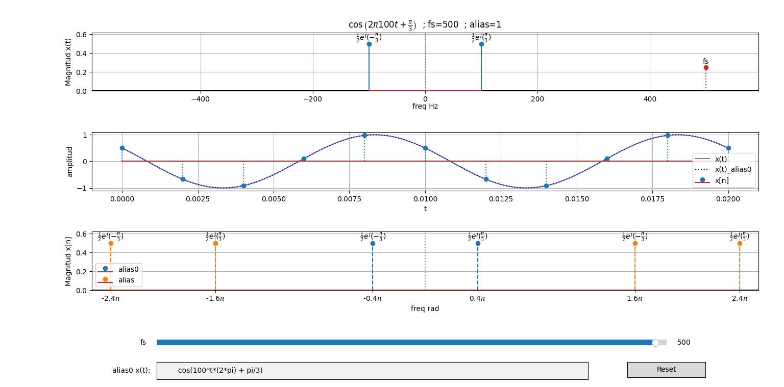 espectro discreto coseno interactivo 01