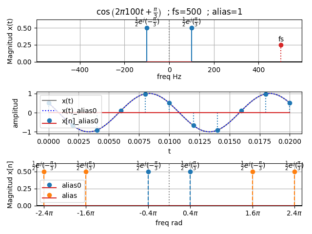 espectro discreto coseno sobremuestreo 01