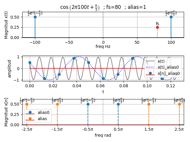 espectro discreto coseno submuestreo 01