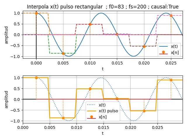 interpola Pulso Rectangular 01