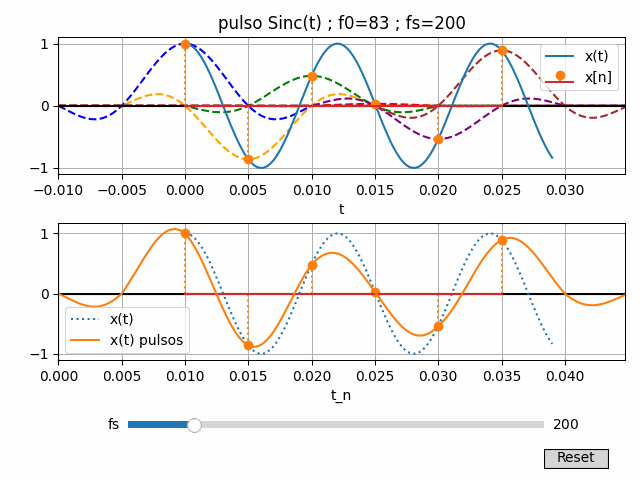 interpola Pulso Sinc animate