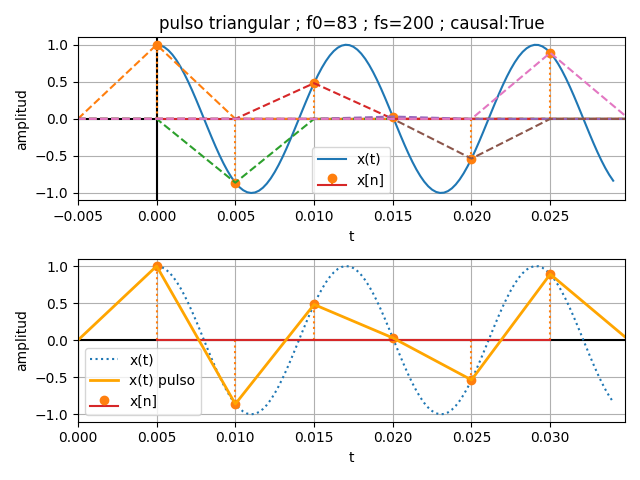 interpola Pulso Triangular 01