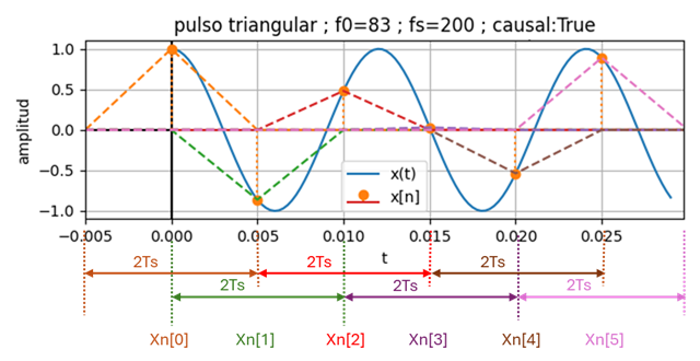 interpola Pulso Triangular 02